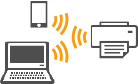Abbildung: Verbindung ohne Wireless Router